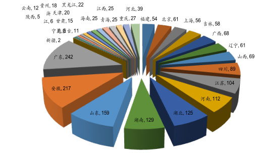 環(huán)保預測-華夏經(jīng)緯市場調查公司