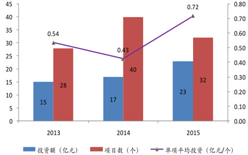 環(huán)保預測-華夏經(jīng)緯市場調查公司