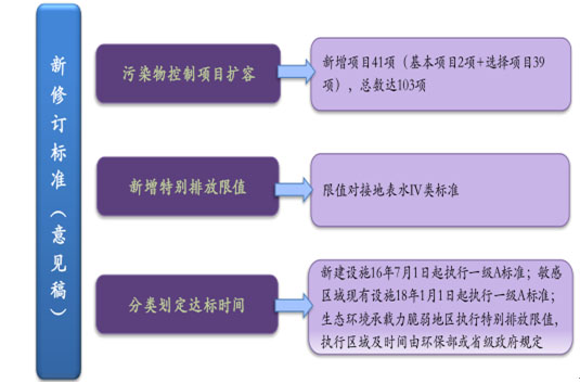 環(huán)保預測-華夏經(jīng)緯市場調查公司