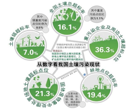 環(huán)保預測-華夏經(jīng)緯市場調查公司