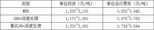 環(huán)保預測-華夏經(jīng)緯市場調查公司
