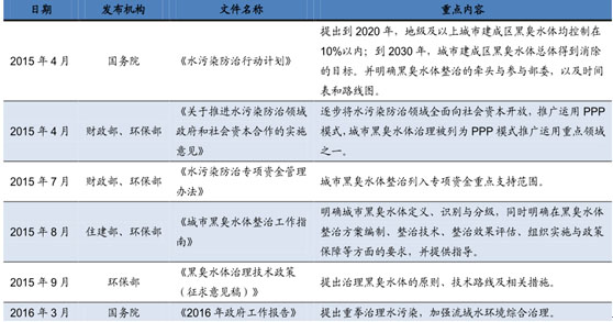 環(huán)保預測-華夏經(jīng)緯市場調查公司