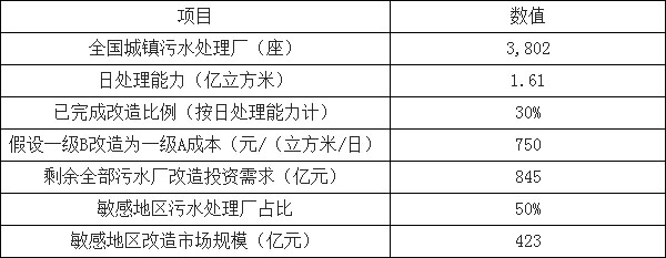 環(huán)保預測-華夏經(jīng)緯市場調查公司