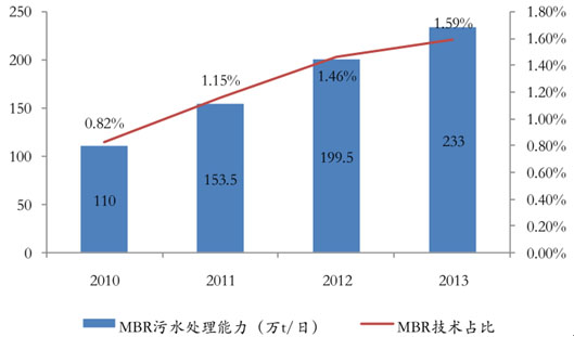 環(huán)保預測-華夏經(jīng)緯市場調查公司