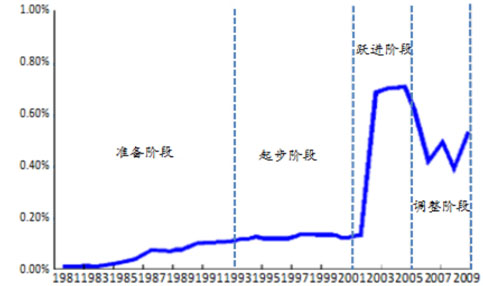 環(huán)保預測-華夏經(jīng)緯市場調查公司