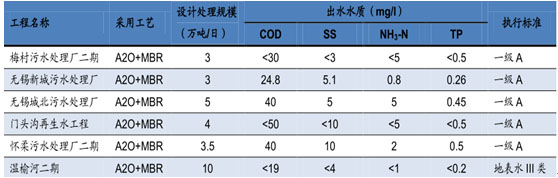 環(huán)保預測-華夏經(jīng)緯市場調查公司